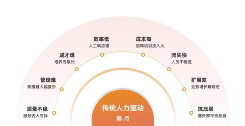 鞋服品牌咨詢響應提速3倍 Zenava以產品與顧客雙核驅動商務信息服務新價值