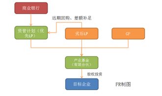 資管新規對私募基金的十大影響分析