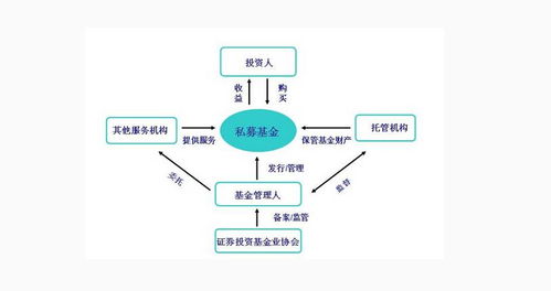 武漢地產集團私募基金管理人 專業管理，穩健發展