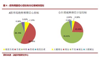 市場回暖信號？6月私募大幅加倉，超五成倉位超八成