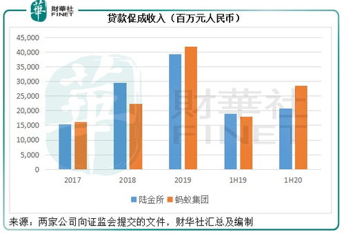 中概股IPO浪潮與螞蟻資本的博弈 陸金所的底氣何來？