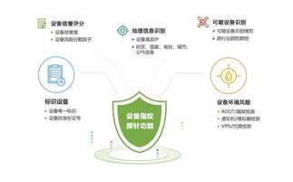 通付盾榮獲2018中國金融創新獎“十佳金融科技產品創新獎”，以技術服務引領金融安全新航向